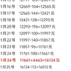 1万元足球竞彩挑战计划第31天，12月第一单超级加倍