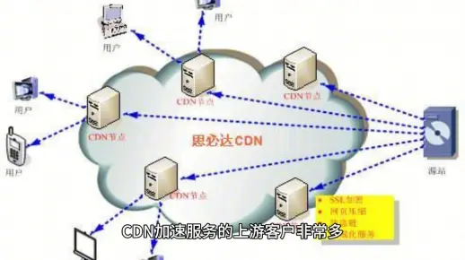 如何通过CDN在京东上实现盈利？  第1张