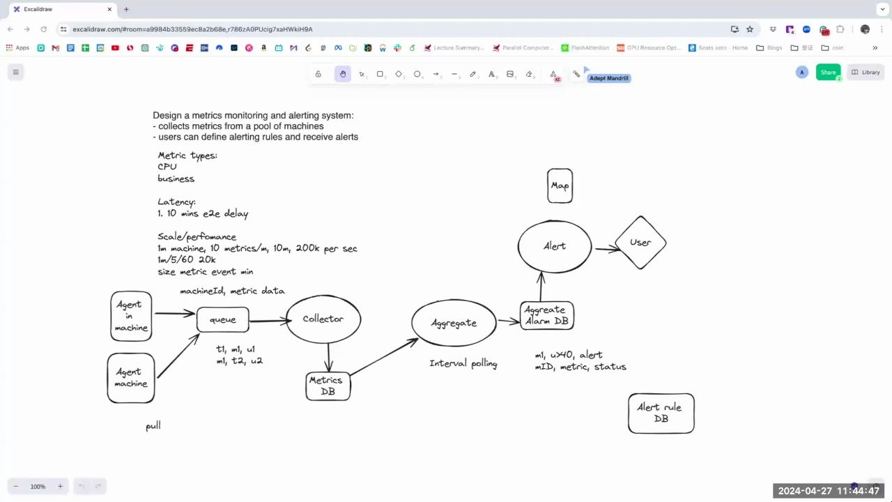 系统设计面试讨论20240427【Mock Interview - Metrics Monitoring & Alerting】