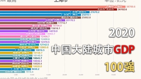 2020年GDP前100强城市_2021年城市百强榜 一线城市有12个,准一线有14个,你在几线