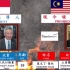 新加坡军力与马来西亚军力对比