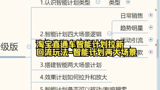 淘宝直通车智能计划拉新回流玩法-智能计划两大场景