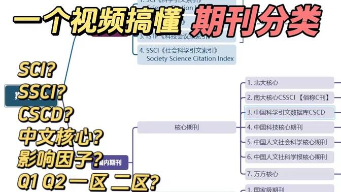 SCI？核心？普刊？8分钟论文科普，科研小白必看！