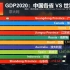 2020中国省级实力排位赛，其它国家：带我们一起玩！