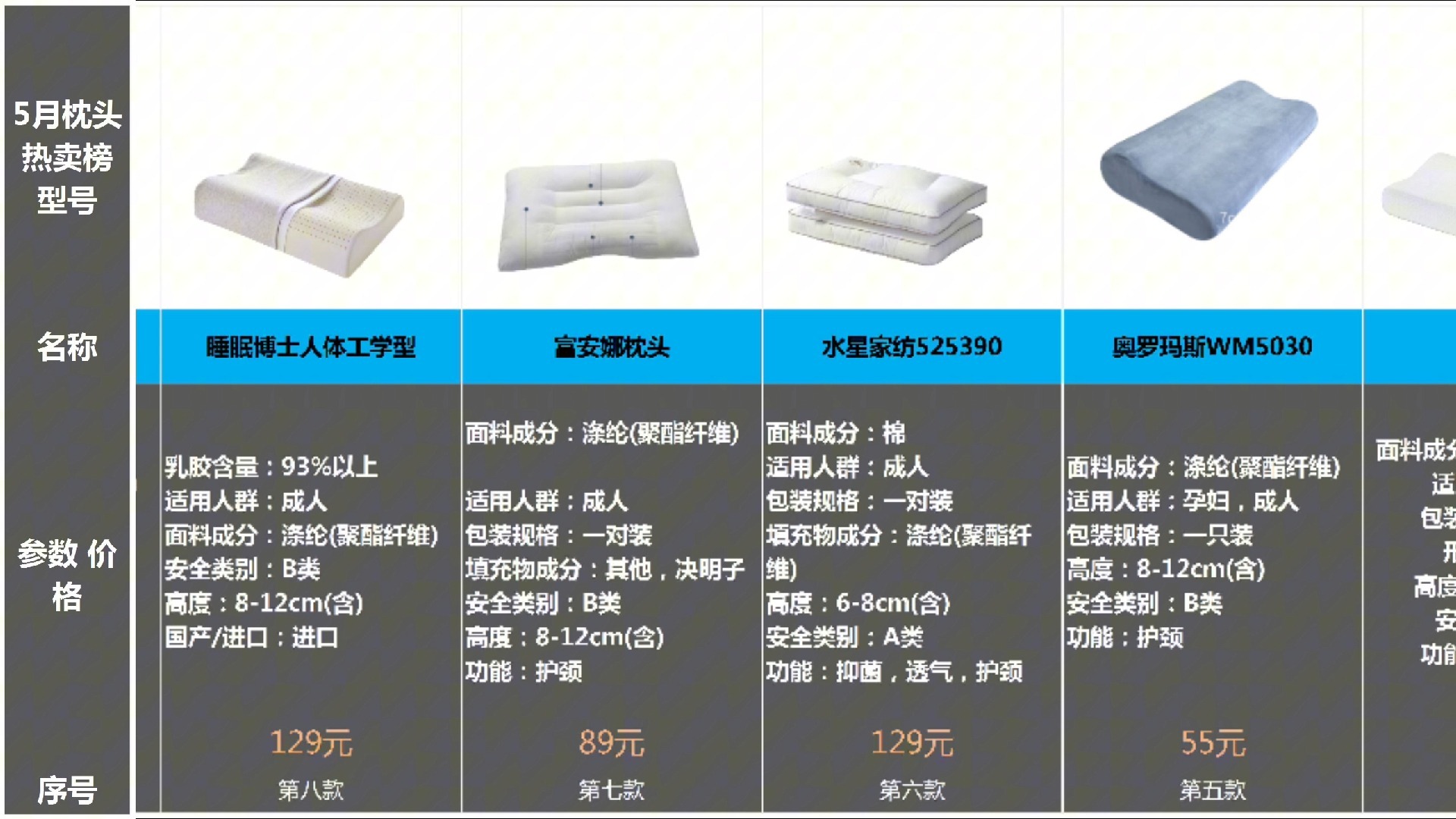 2025枕头选购攻略｜亚朵星球，水星家纺， 富安娜，源生活 等！选择合适的枕头高度，选择实用的枕头形状，不同材质的高品质枕头推荐，好枕头怎么选？