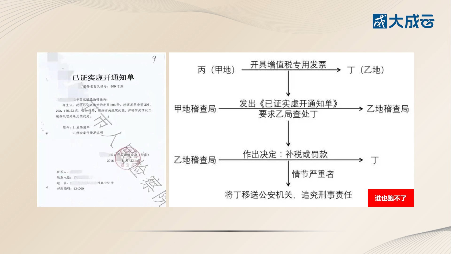8.数字管理——全面数字化电子发票引发企业票据管理新模式（五）加微cw0117获取更多资料