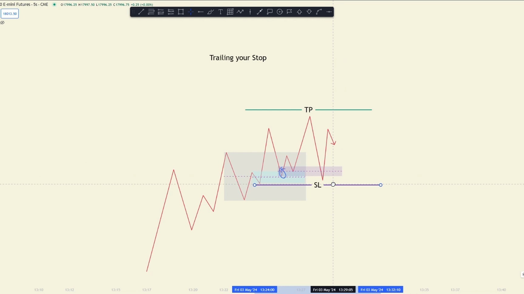9. Trade Management - The KEY to Long Term Profitability | Pac Trades