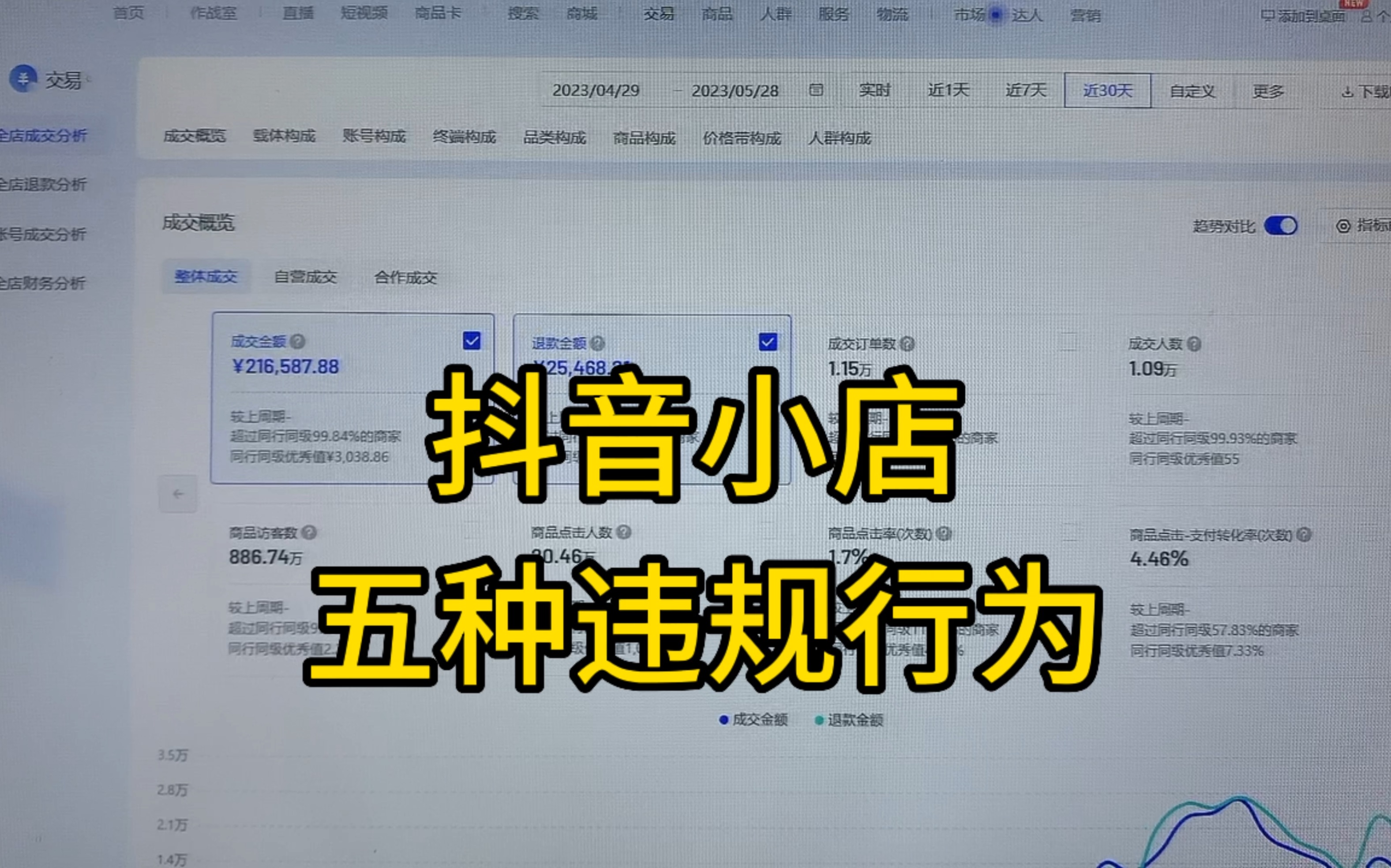 做抖音小店最容易违规的五种行为！