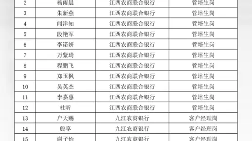 江西农商银行入围体检名单