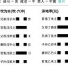 阿紫2月份的姻缘