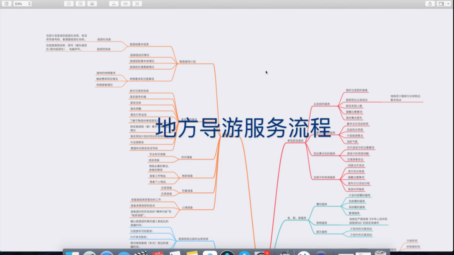 思维导图-全国导游考试-导游业务-地方导游服务流程