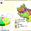 地理：中国的自然资源分布第一节