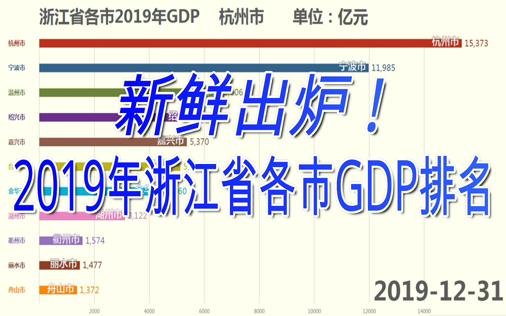 gdp视频_乌海又一次上了微博热搜(3)