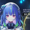 【涼海ネモ】CH4NGE - Giga