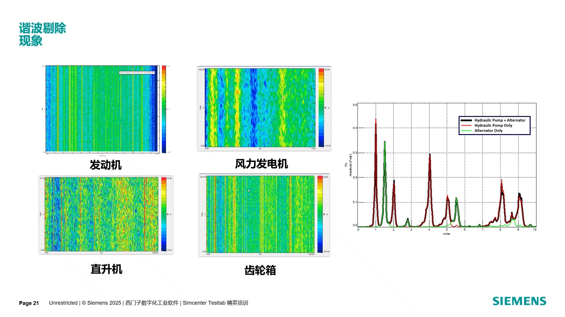 095 信号后处理分析——谐波干扰