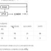 能量流动选择题   详解析 高三好题