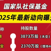 “国家队”社保基金，2025年最新持仓曝光