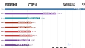 gdp数据可视化spark_2020年31省市区GDP排名 包括港澳台GDP预测 江苏突破10万亿 澳门暴跌(2)