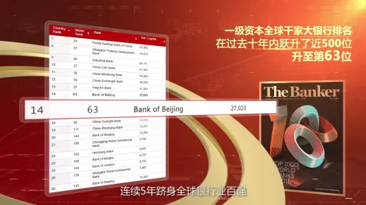 北京银行投行业务介绍