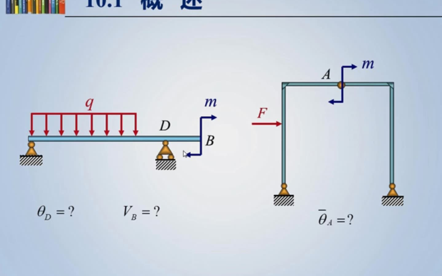 【材料力学】【第十章】能量法（第十章汇总）