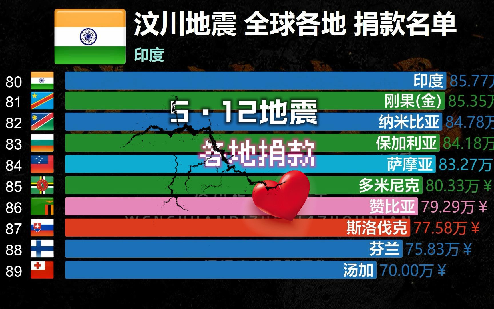 14年前汶川地震 全球华人这十大画面泪目：再痛我们都一起扛