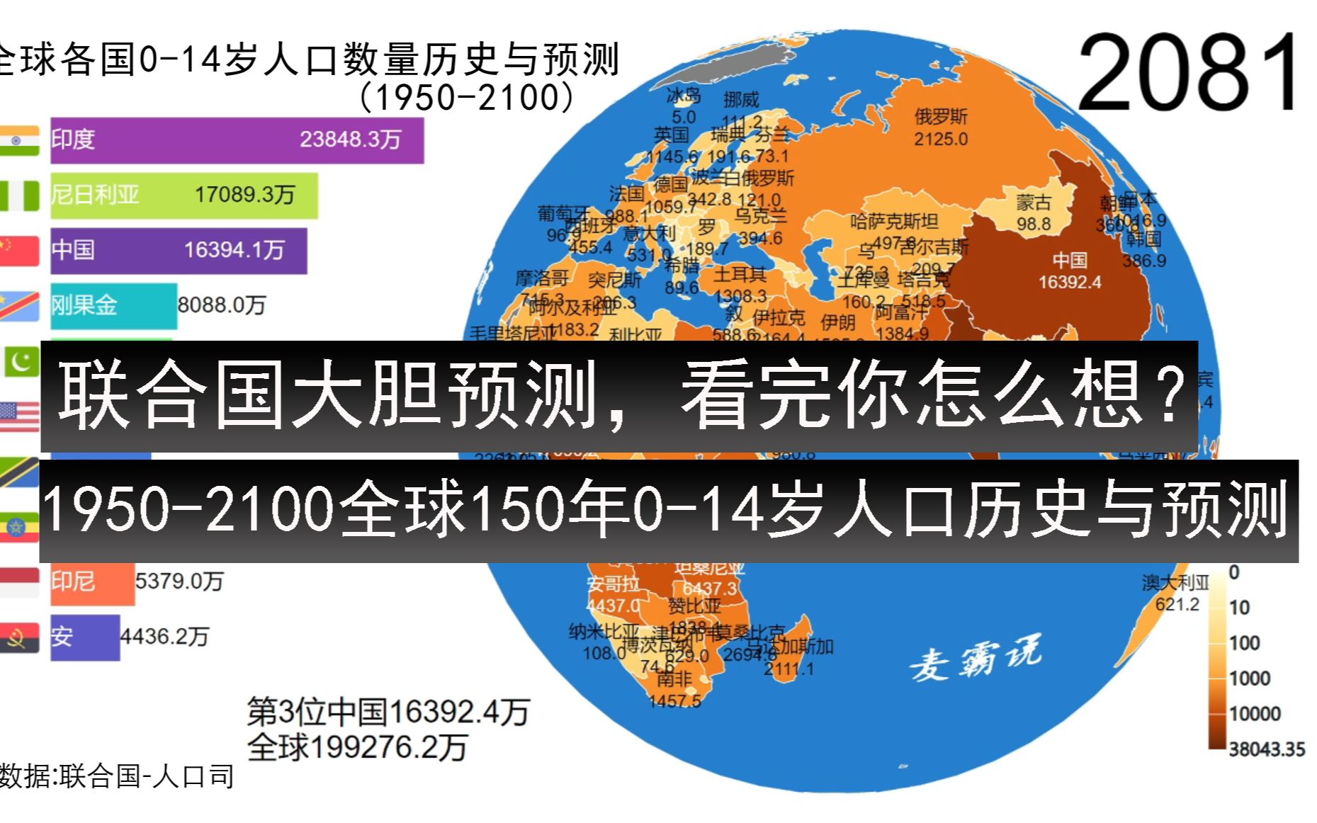 1950-2100全球各地区0-14岁人口数量历史及预测 联合国150年大预测，你怎么看？地球 历史数据 地理