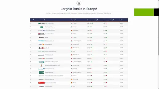 欧洲银行业排名