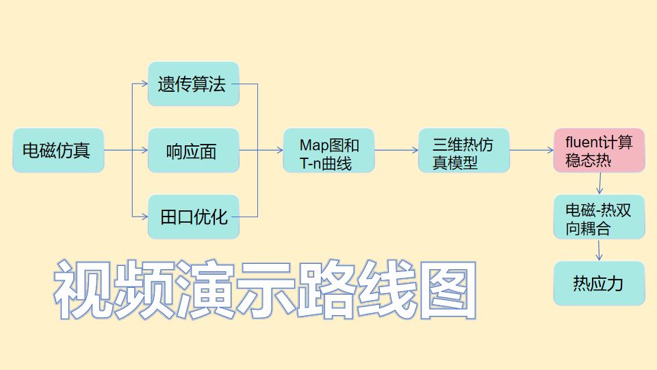 从Maxwell到Fluent之9，Fluent模型前处理