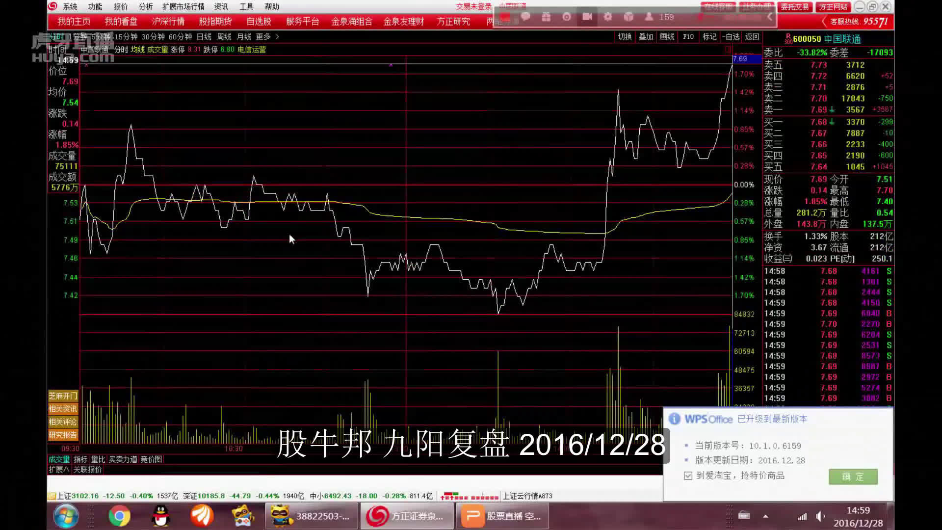 股牛邦股票复盘 12.28