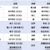 王者荣耀新皮肤爆料网络信息整理_王者荣耀