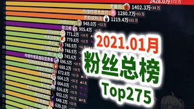 怎么做才能涨粉涨的最多 9bc2e3b493ac3afdcabfc788fd0d9d060a8d10bd.jpg@280w_158h_1c_100q.jpg