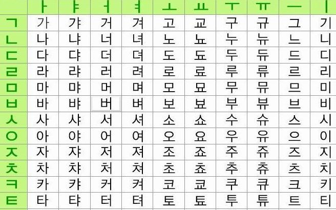 最的韩语_韩语词汇 最流行的韩语常用缩略语