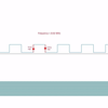 Dynamic Random Access Memory (DRAM). Part 6- Burst Mode and Bank Interleaving
