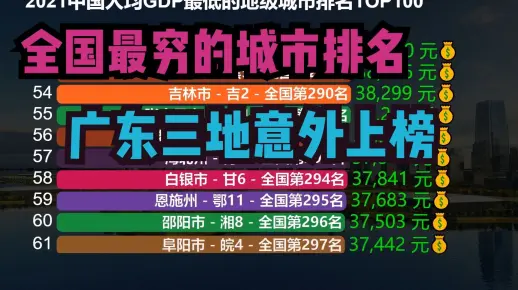 2021全国最穷的100座城市,广东占3个,山东2个,你家乡有几个?