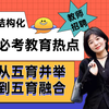教师结构化热点专项16——五育并举到五育融合