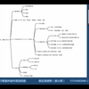 执行案件实务操作之查找财产线索地图