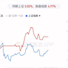 90后杠杆梭哈130万第4天，继续亏