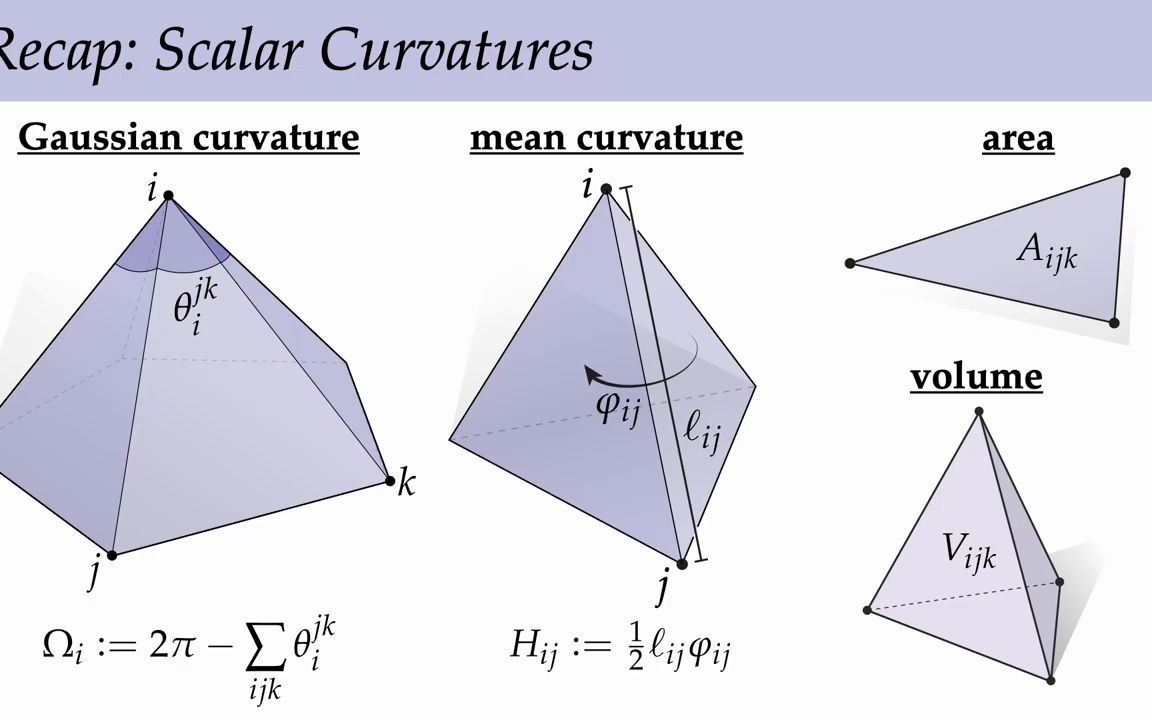 Discrete Differential Geometry Lecture 17 Discrete Curvature II_哔哩哔哩