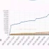 ZB1 中输24小时突破16万？章昊吧中输突破10万！刷新历代记录！