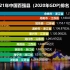 2021年中国百强县排名，你的家乡上榜了吗？