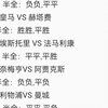 12月1日竞彩足球扫盘比分半全场，昨天只红了两个，另外几个高赔差一很可惜，5串1差一，半全场红牛单挑的负负串其他挂了，还有3串2高赔差一个就收麻，继续努力