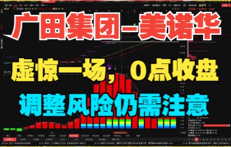 广田集团美诺华:虚惊一场0%收盘,调整风险仍需注意哔哩哔哩bilibili