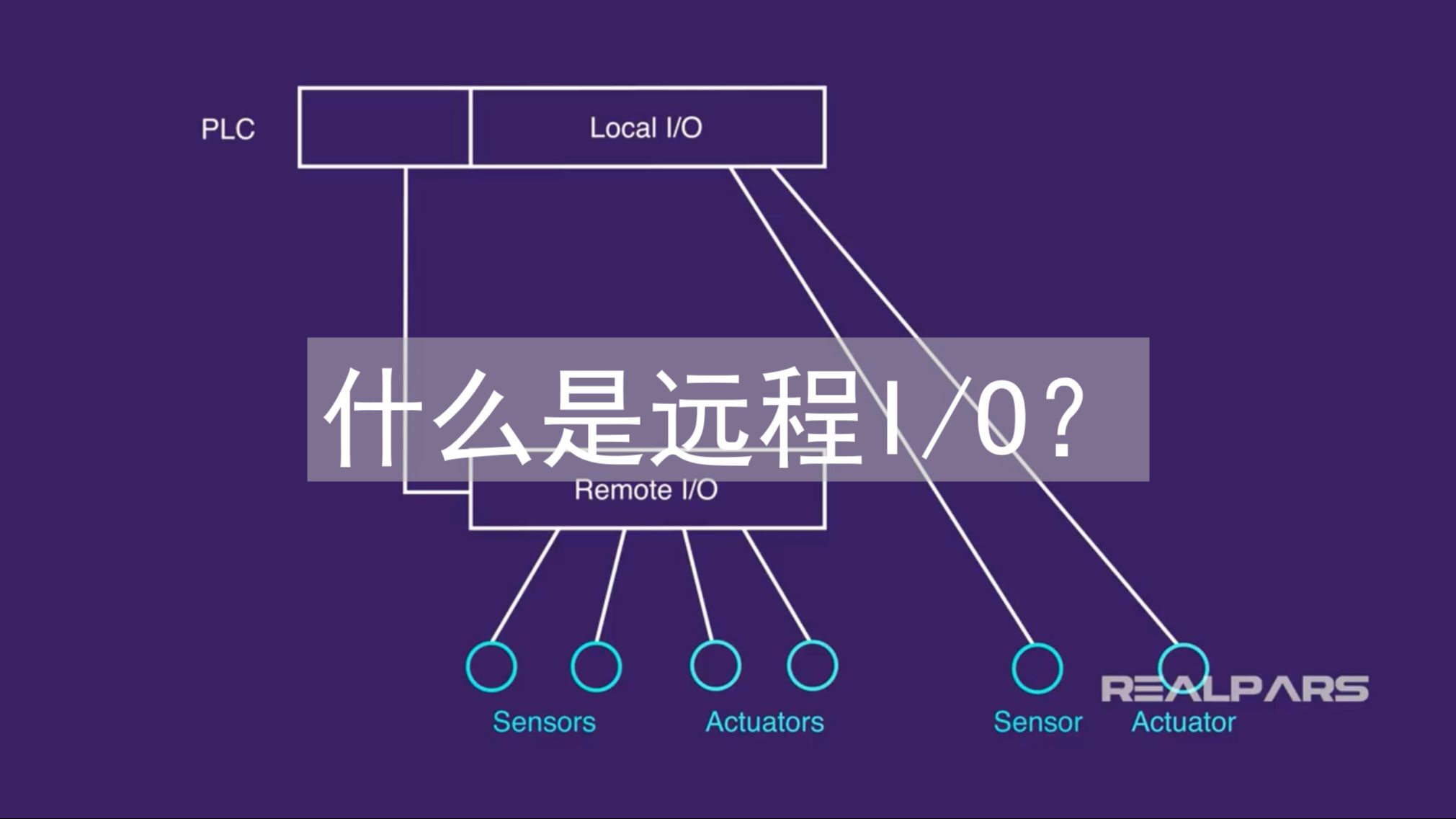 什么是远程I/O？