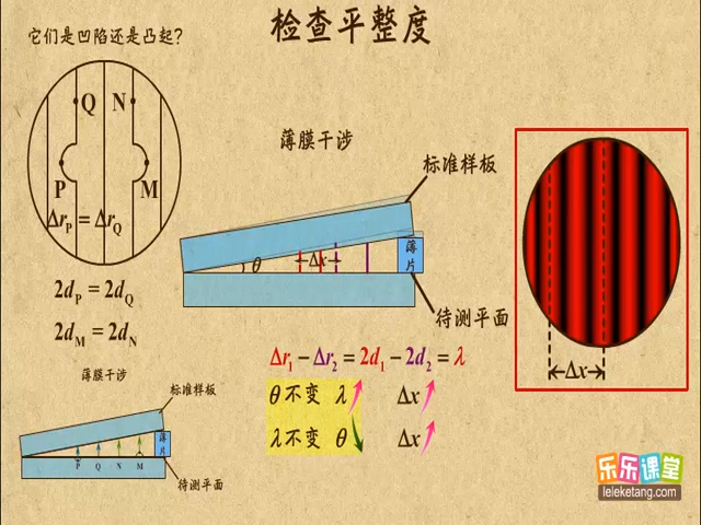 21检查平整度-国语高清