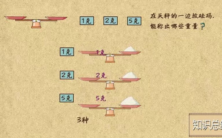 3-07 一边砝码问题