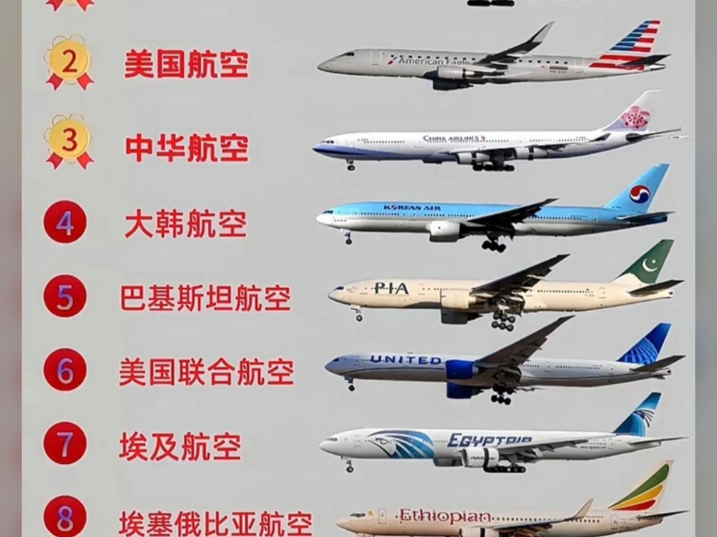 坠机率最高的航空公司排名