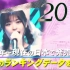 CDTV实况录音!实况录音![字]2021年夏季庆典★胡须团★fanon★kinpuri★V6 8-30