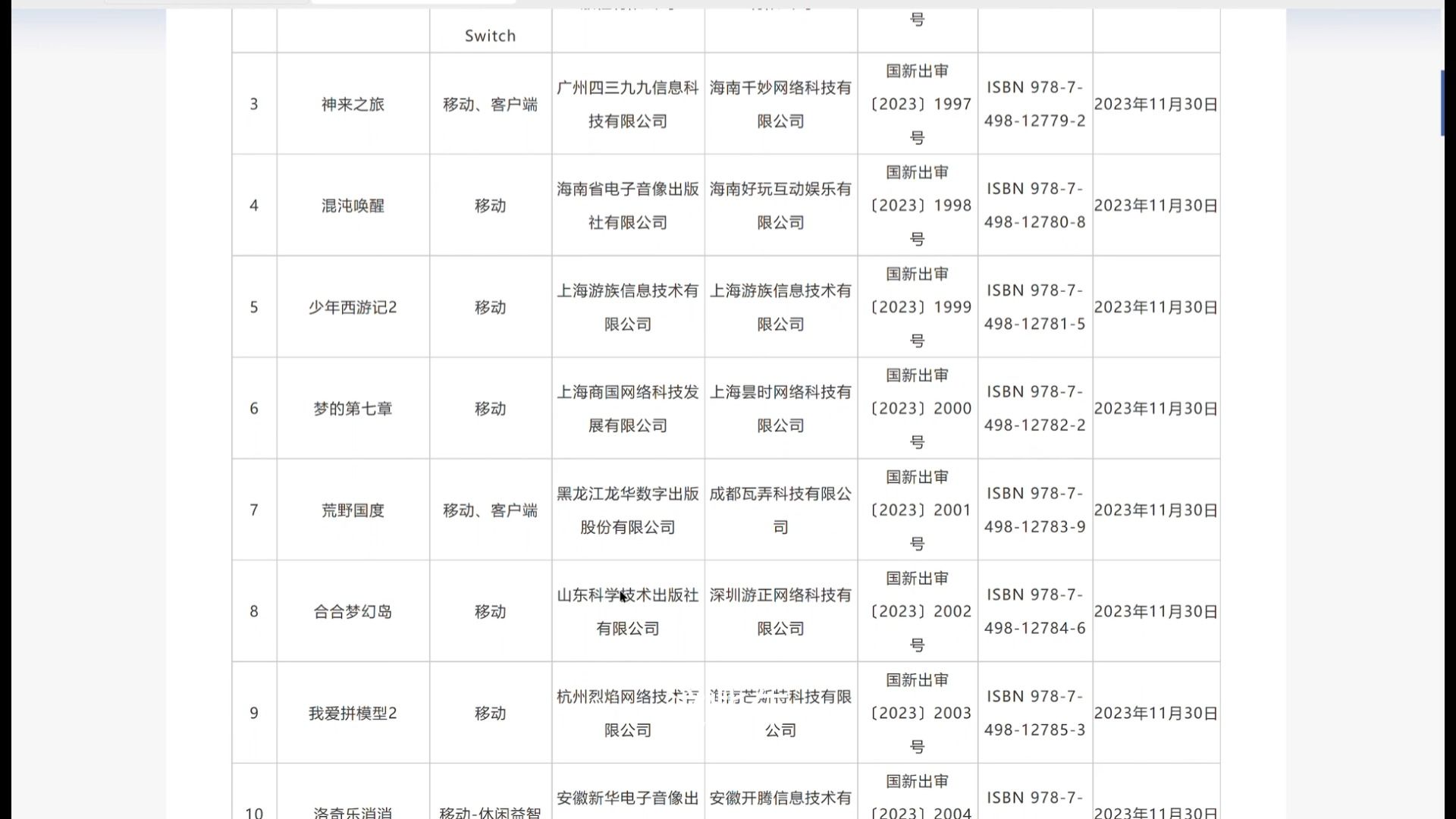 【游戏版号】2023年11月国产版号:鹰角买断制RPG、网易女性向无限流!哔哩哔哩bilibili