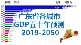 2050年城市gdp