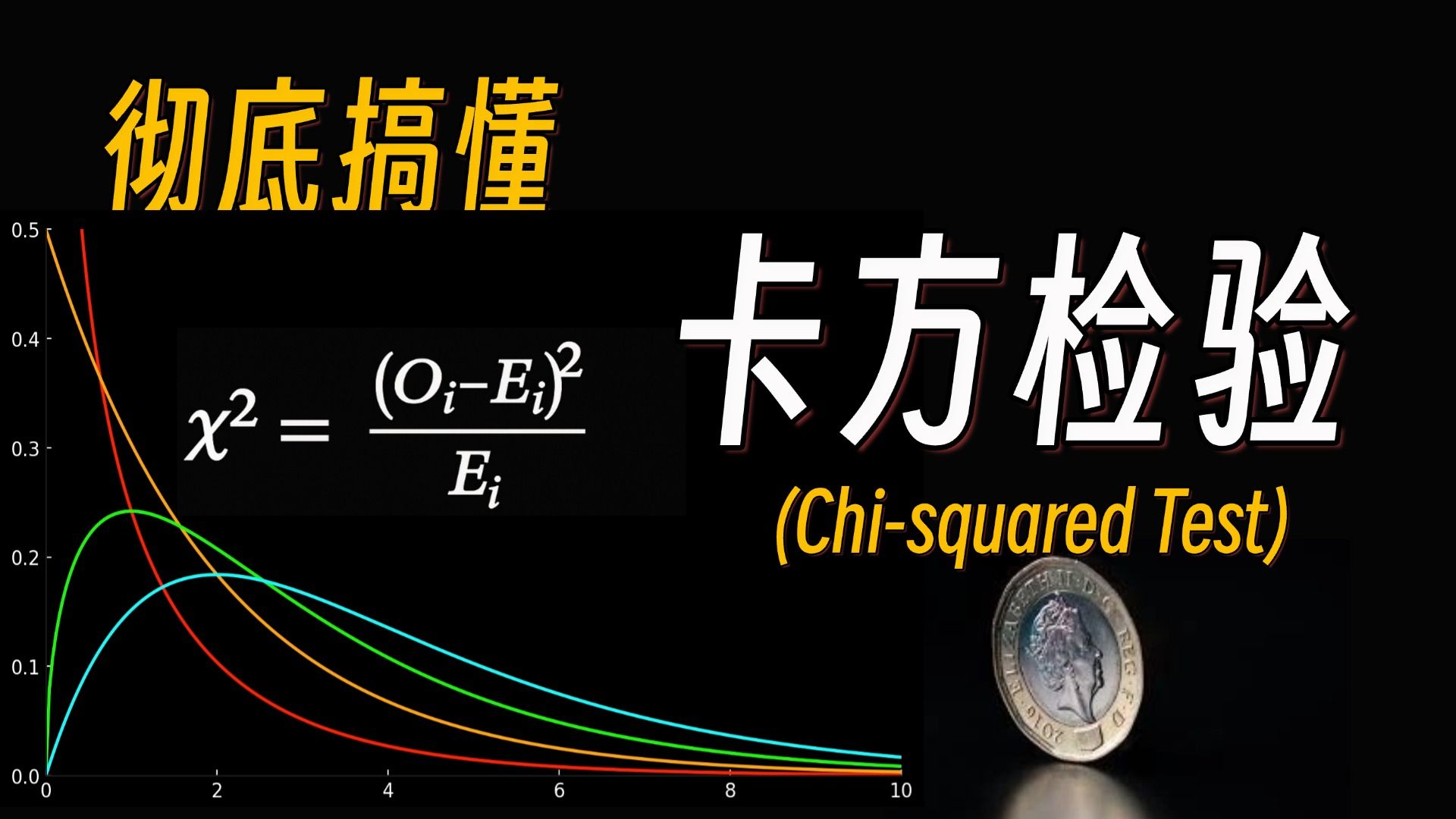 【人话统计学概念】一次搞懂卡方检验三大类型：独立性检验、同质性检验、拟合优度检验！